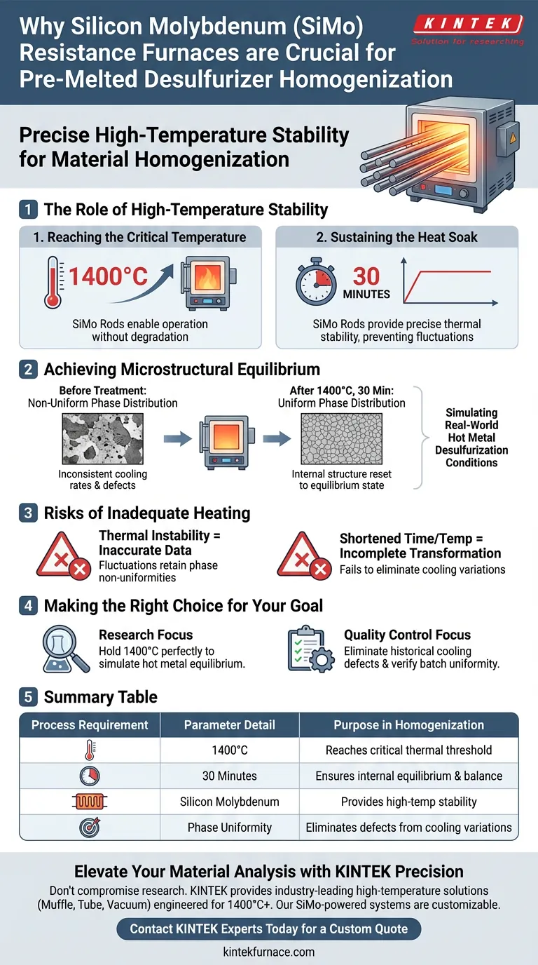 为什么使用硅钼棒炉进行脱硫剂均质化？实现 1400°C 的热稳定性 图解指南