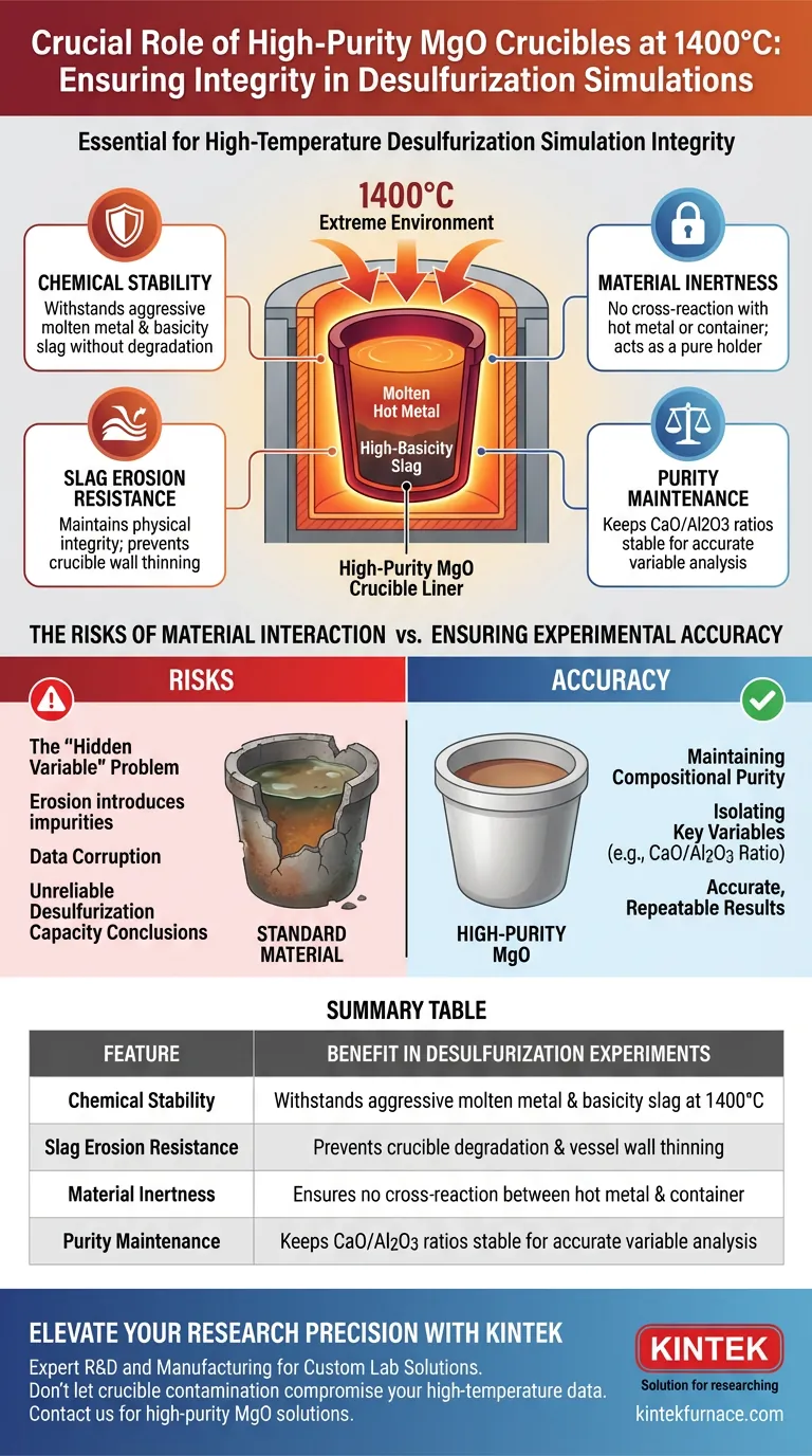 Por que usar cadinhos de MgO de alta pureza a 1400°C? Isolamento Químico Seguro e Integridade de Dados na Dessulfuração Guia Visual