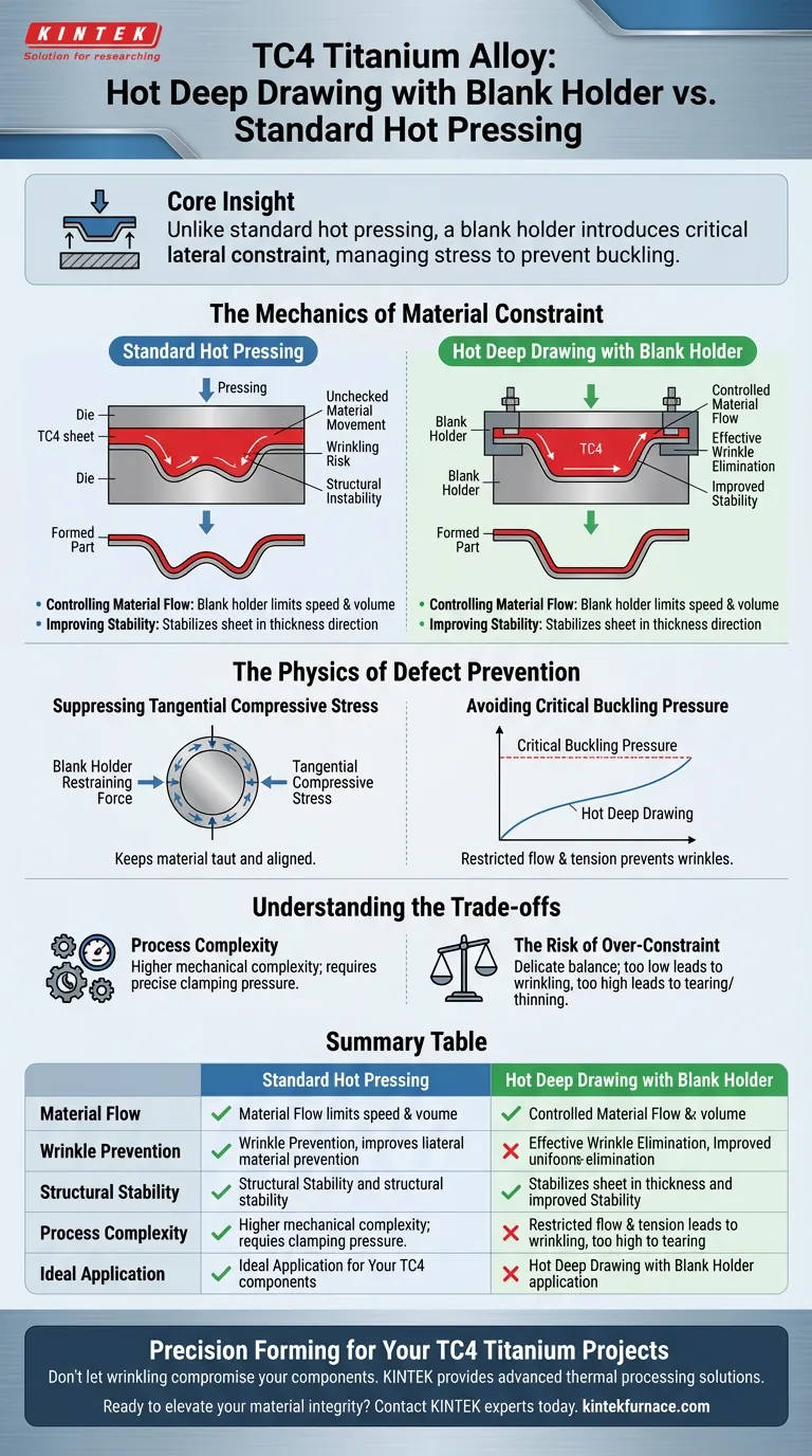 ¿Cuáles son las ventajas de utilizar equipos de embutición en caliente para la aleación TC4? Lograr piezas lisas y sin arrugas Guía Visual