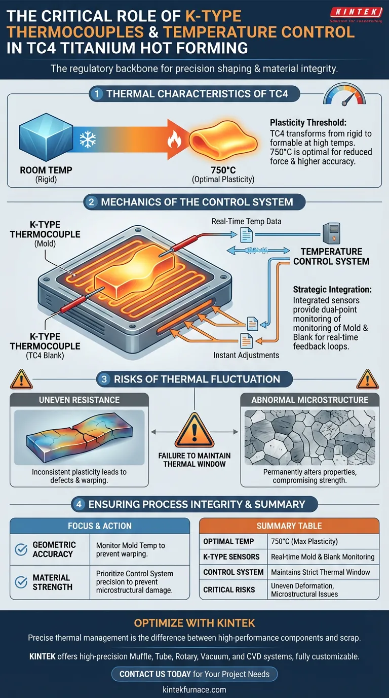 Che ruolo giocano le termocoppie di tipo K e il controllo della temperatura nella formatura a caldo del TC4? Ottenere precisione nella sagomatura del titanio Guida Visiva