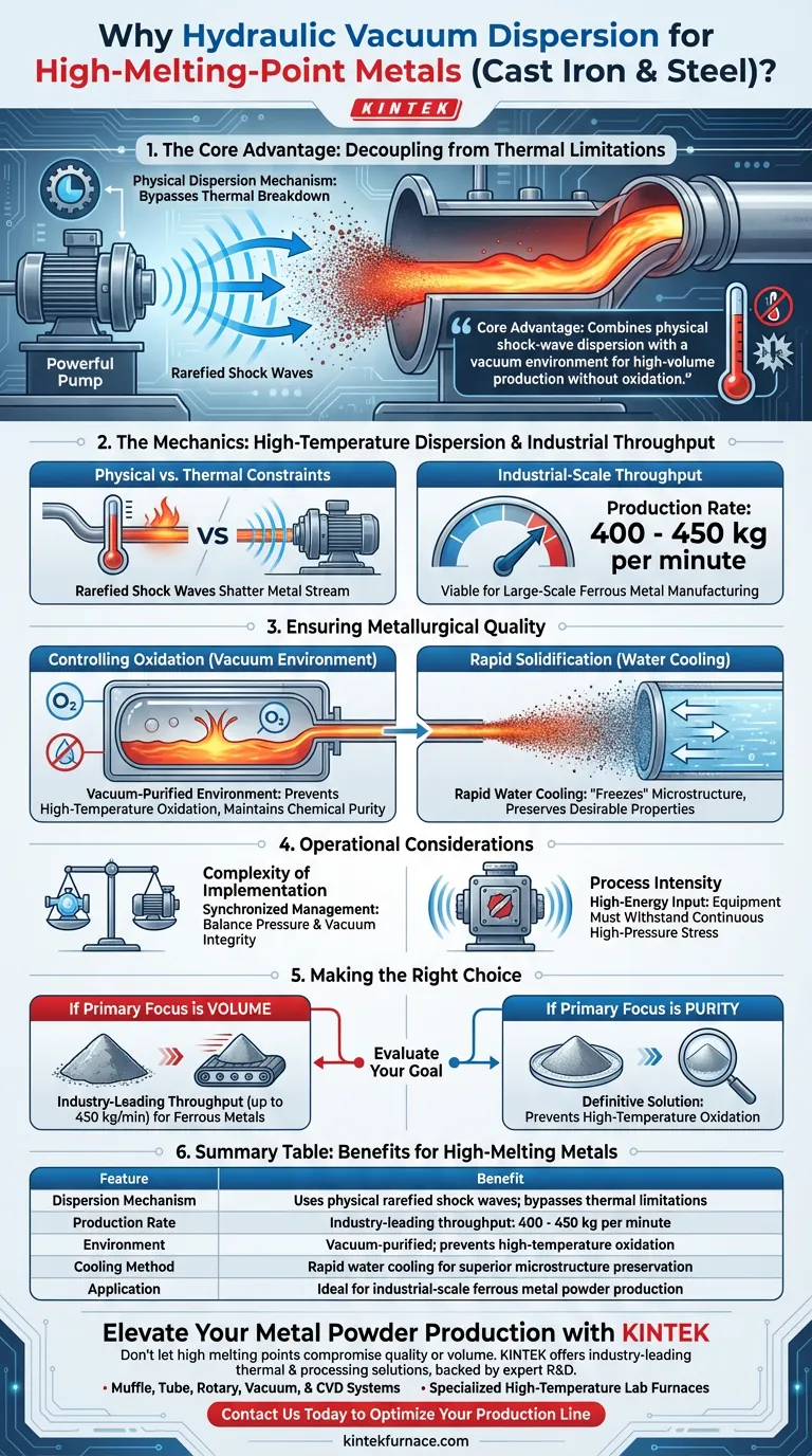 Por que o método de dispersão a vácuo hidráulico é adequado para metais de alto ponto de fusão como ferro fundido e aço? Guia Visual
