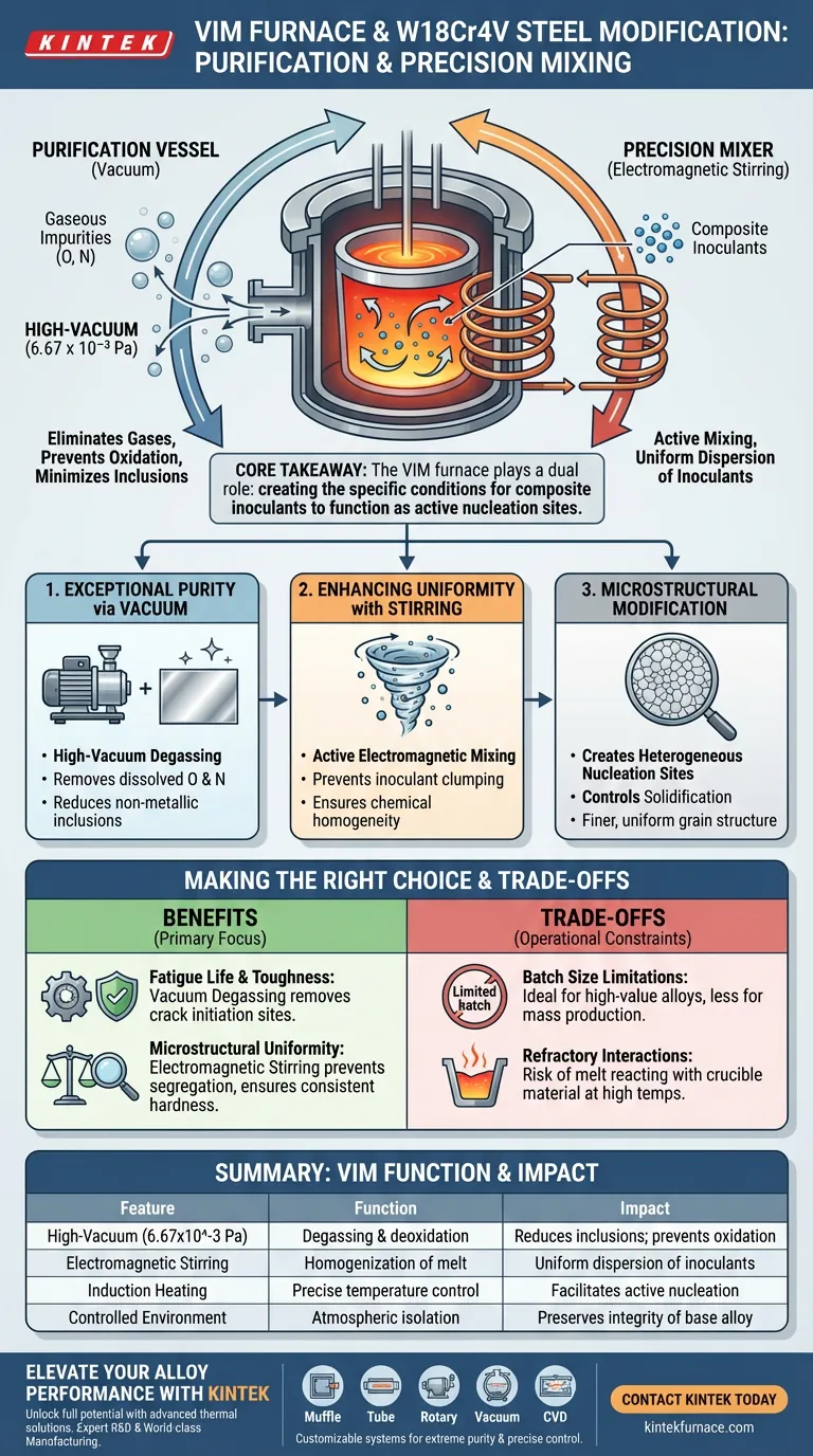 W18Cr4V 강철 개질에서 진공 유도 용해로의 역할은 무엇인가요? 합금 순도 향상 시각적 가이드