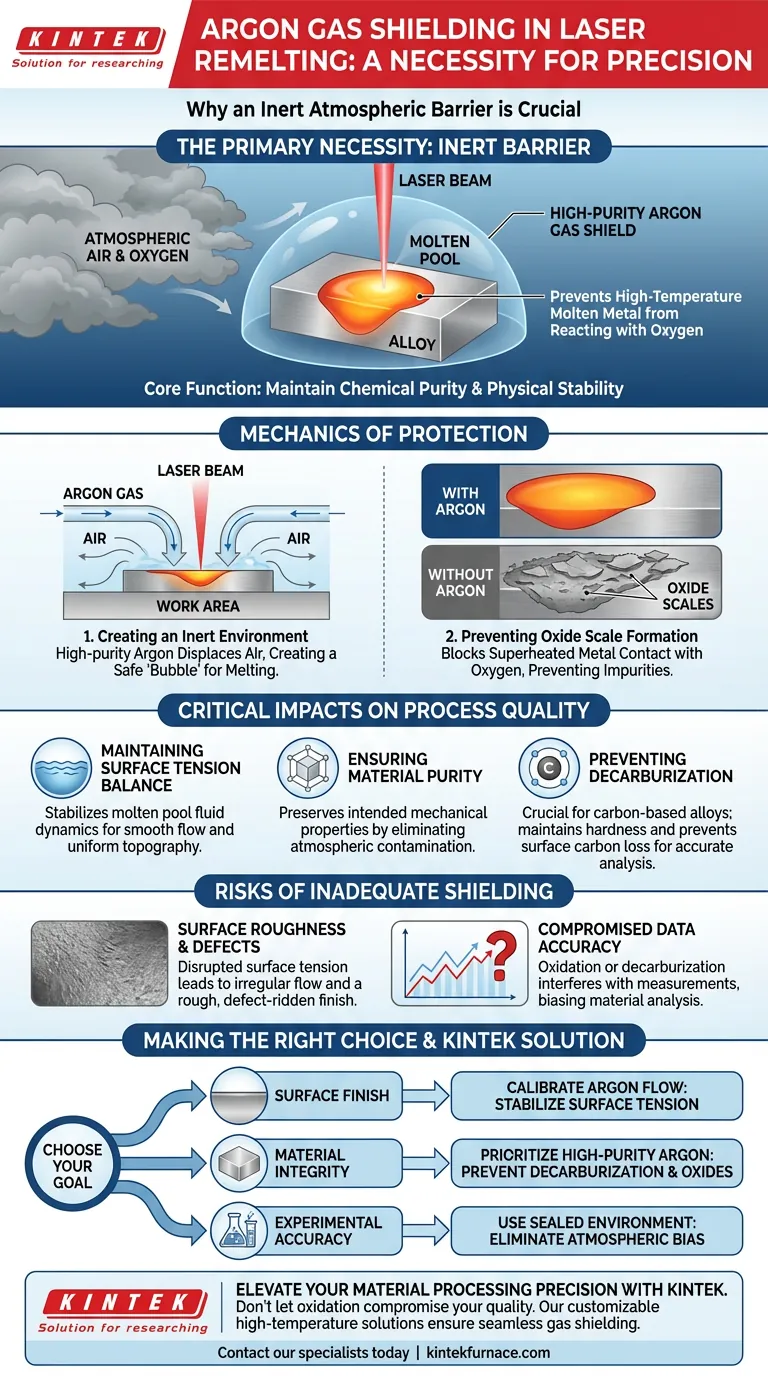 氩气保护系统有什么必要性？确保激光重熔的纯度 图解指南