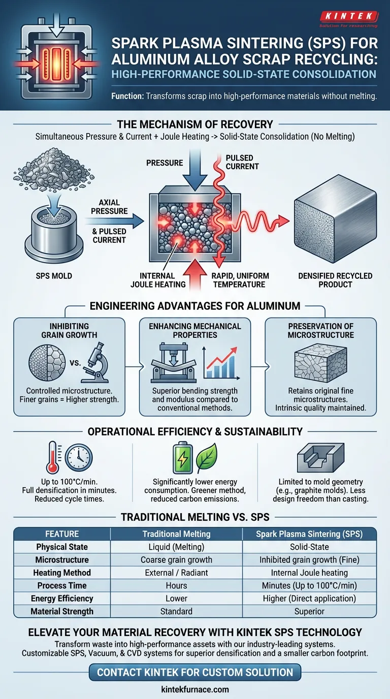 ¿Qué función cumple el equipo de Sinterización por Plasma de Chispa (SPS) en el reciclaje de chatarra de aleación de aluminio? Recuperación de Alto Valor Guía Visual