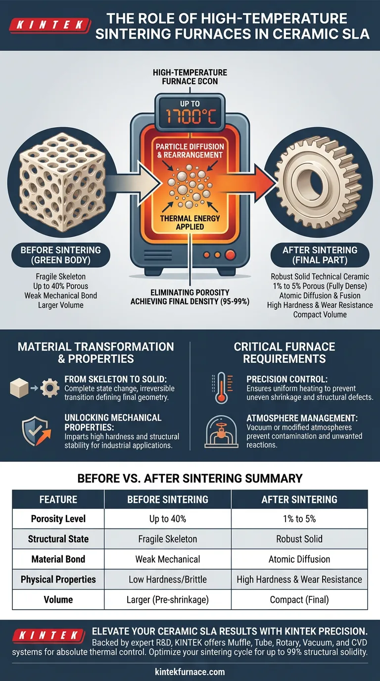 Quale ruolo svolgono i forni di sinterizzazione ad alta temperatura nella SLA ceramica? Sblocca il 99% di densità nelle ceramiche stampate in 3D Guida Visiva