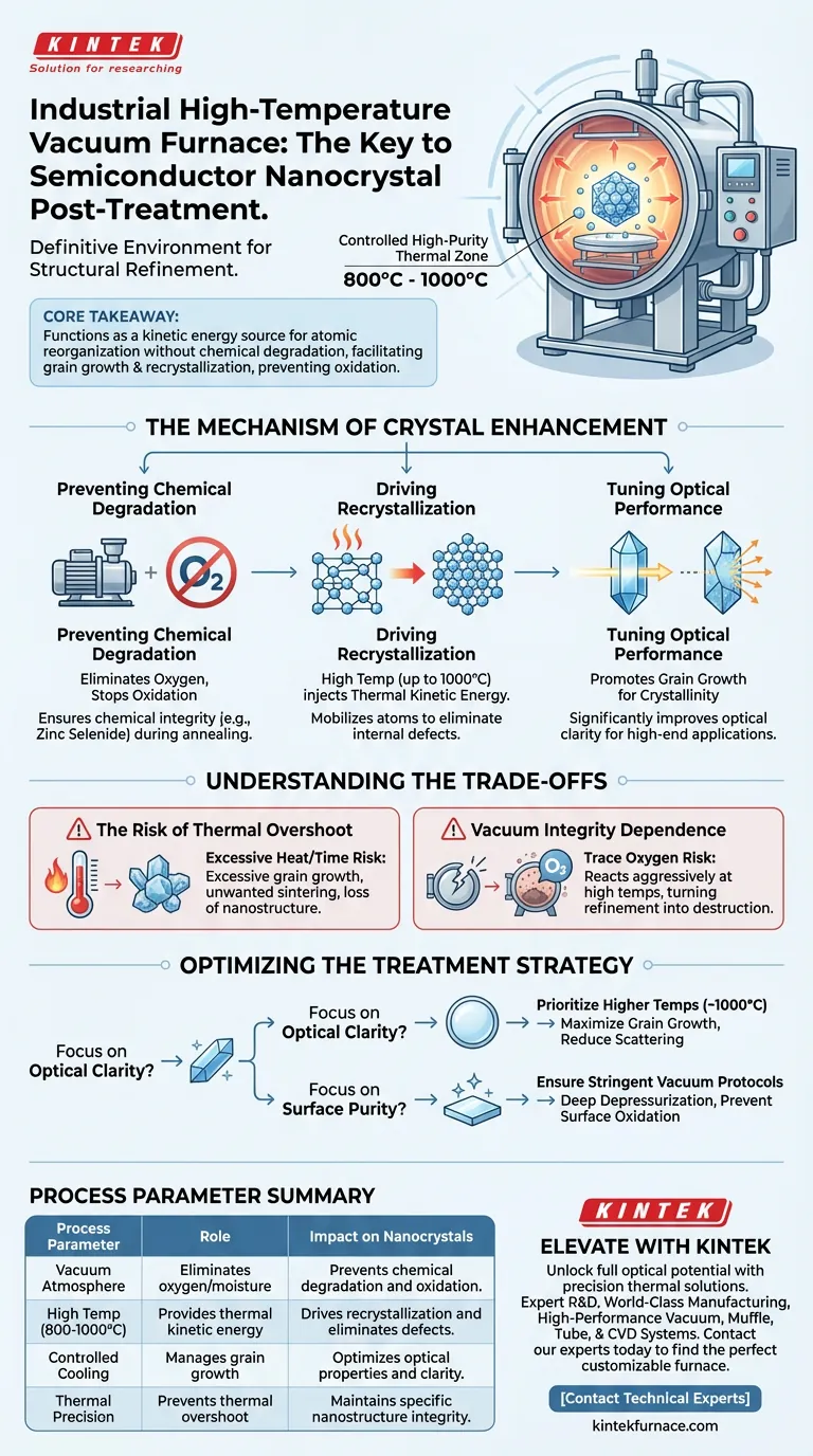Qual o papel de um forno a vácuo industrial de alta temperatura no pós-tratamento de nanocristais semicondutores? Guia Visual