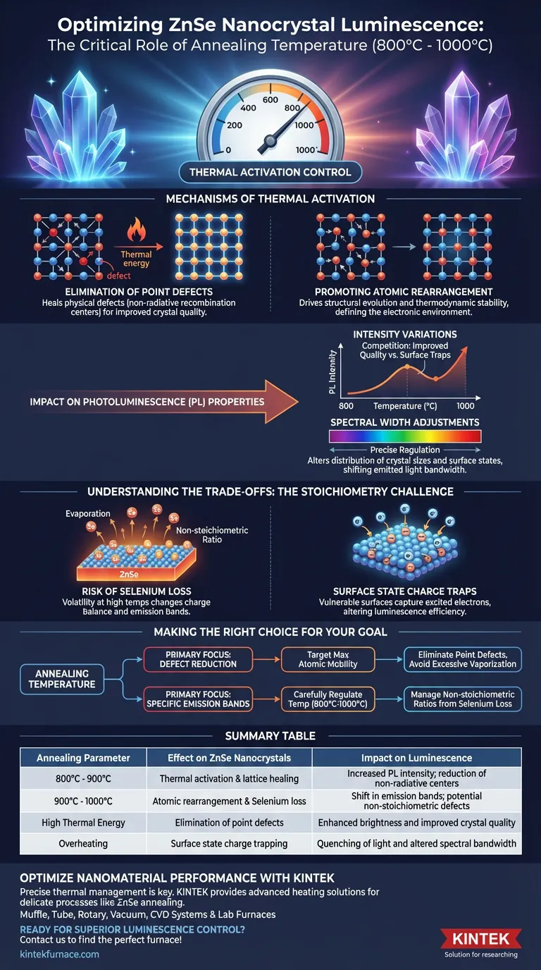退火工艺的温度如何具体影响 ZnSe 的发光特性？指南 图解指南