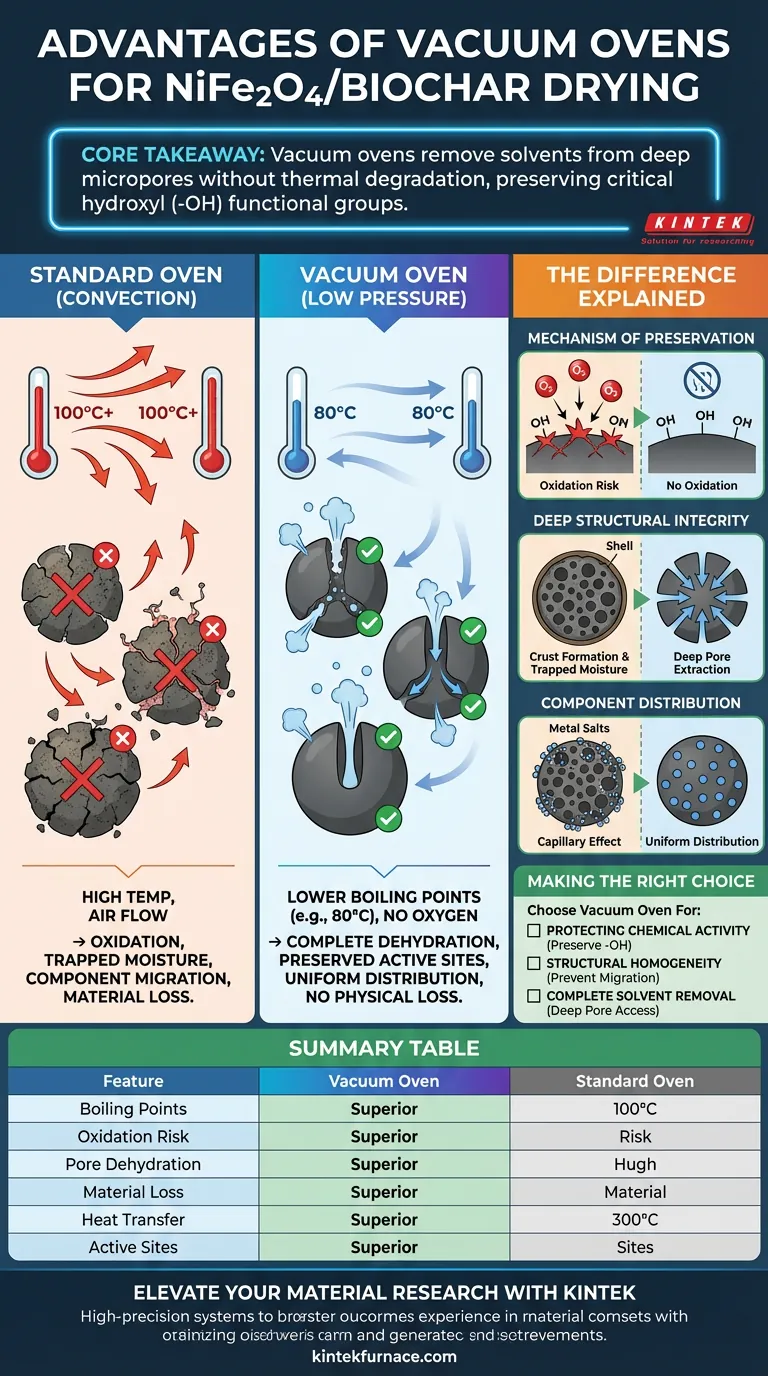使用真空烘箱干燥 NiFe2O4/生物炭样品有哪些优点？保持纯度和孔隙率 图解指南
