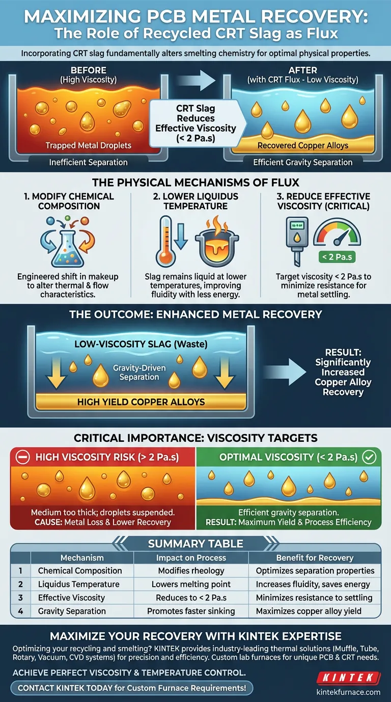 CRT废渣回收作为助熔剂如何使PCB冶炼受益？提高金属回收效率 图解指南