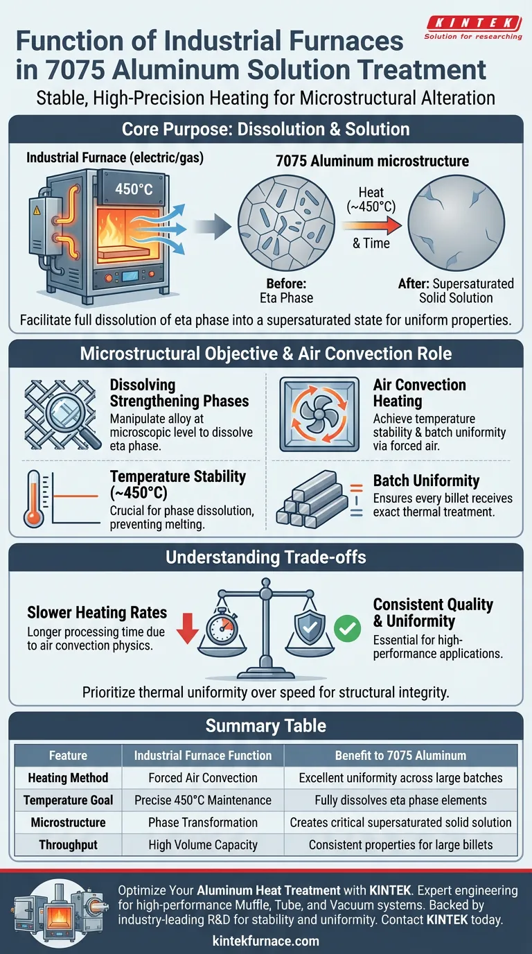 7075铝溶液处理的工业炉有什么作用？掌握材料强度 图解指南