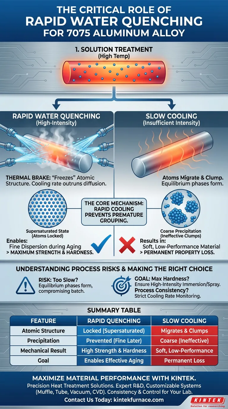 لماذا يعتبر نظام التبريد السريع بالماء ضروريًا لسبائك الألومنيوم 7075؟ افتح أقصى قوة وصلابة للسبيكة دليل مرئي