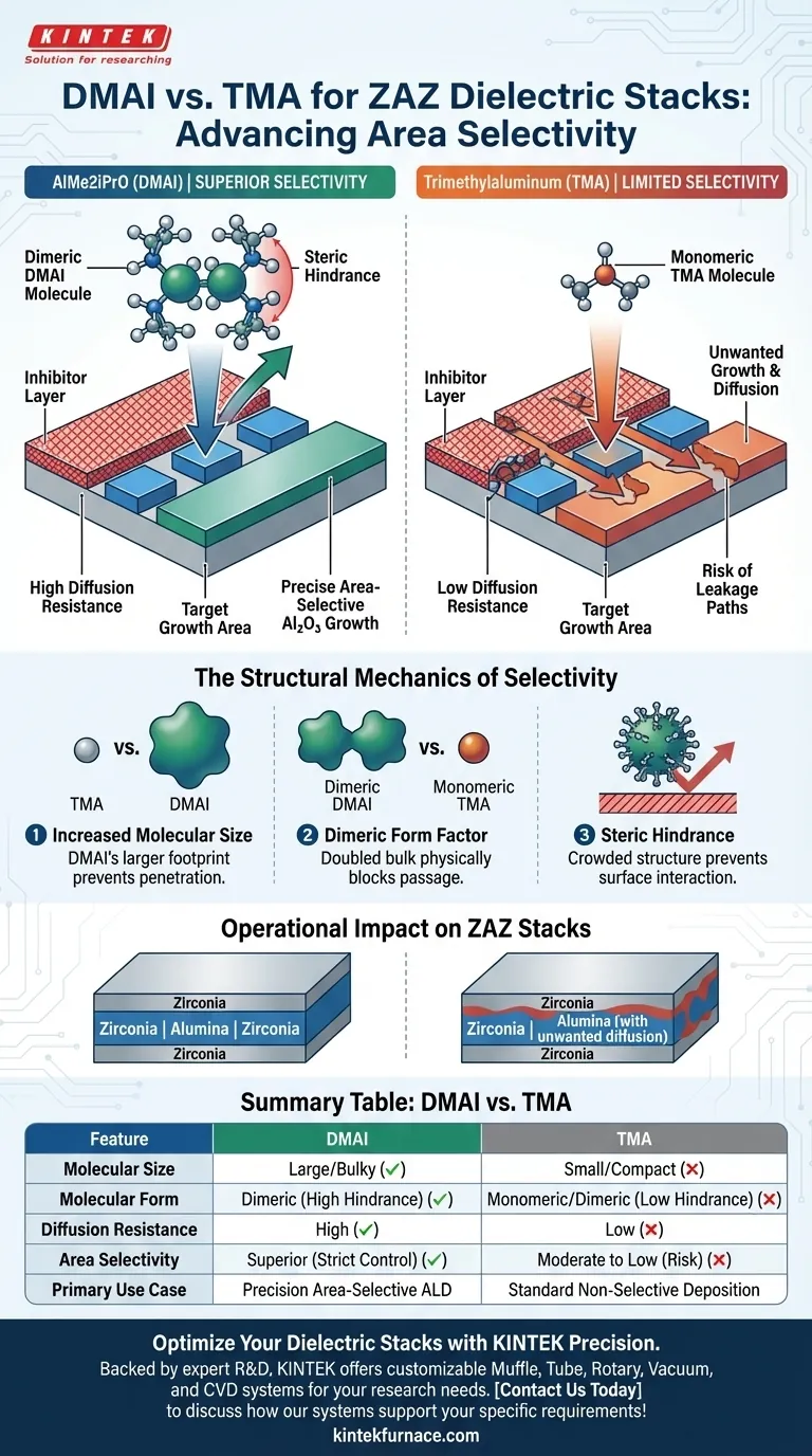 Quais vantagens o AlMe2iPrO (DMAI) oferece em relação ao trimetilalumínio (TMA)? Alcance de Seletividade de Área Superior Guia Visual