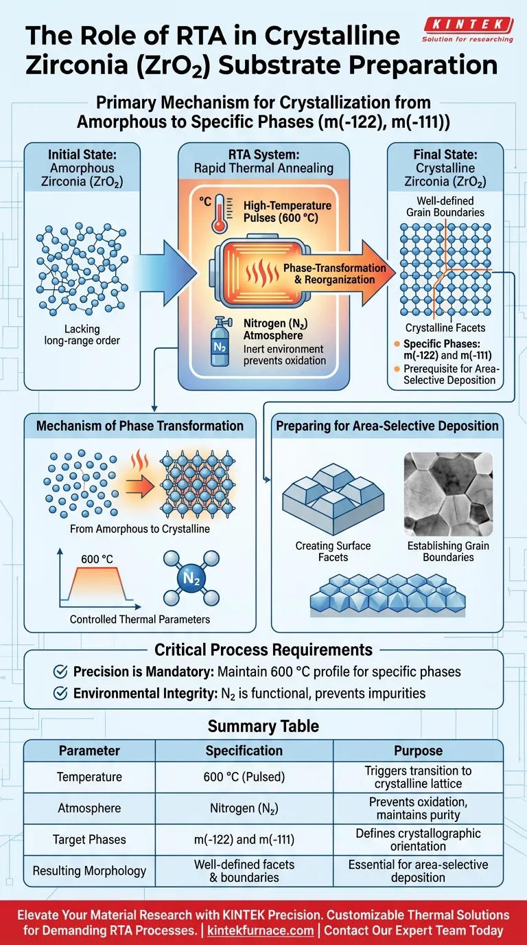 ¿Qué papel juega un sistema RTA en la preparación de Zirconia? Domina la Transformación de Fase para Deposición Avanzada Guía Visual