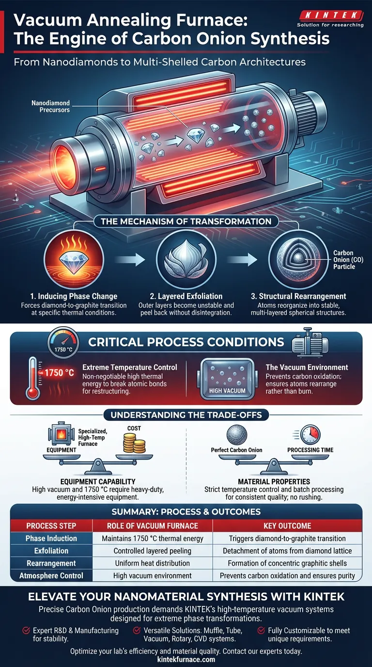 真空退火炉在碳洋葱合成中扮演什么角色？实现精确的纳米相变 图解指南