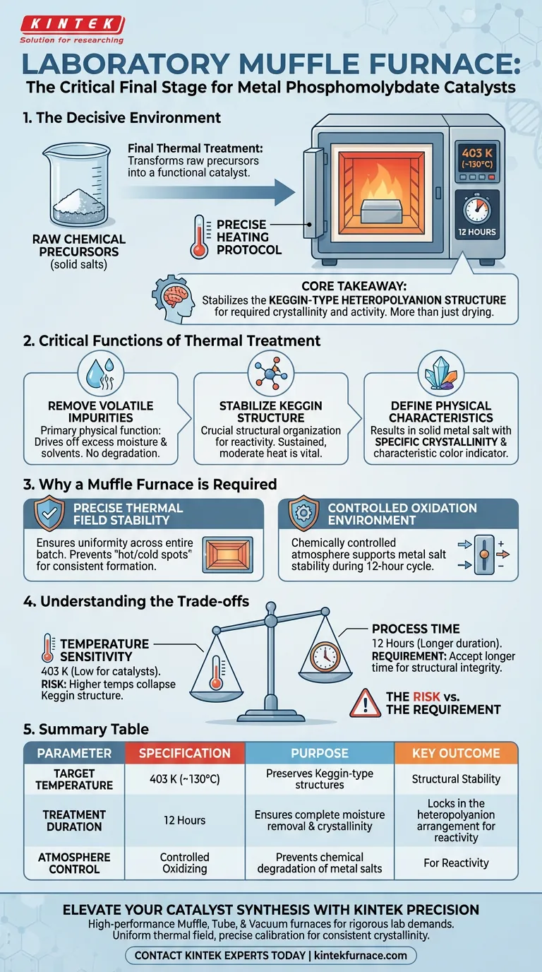 Come viene utilizzato un forno a muffola da laboratorio per i catalizzatori di fosfomolibdato metallico? Ottenere una stabilizzazione termica precisa Guida Visiva