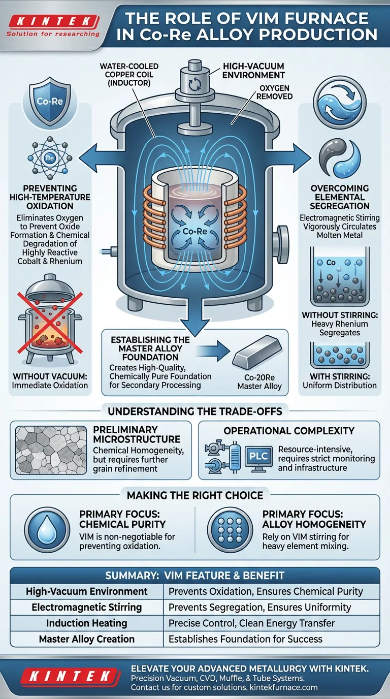 Quel est le rôle d'un four à induction sous vide (VIM) dans la production d'alliages Cobalt-Rhenium ? Assurer la pureté des alliages Guide Visuel