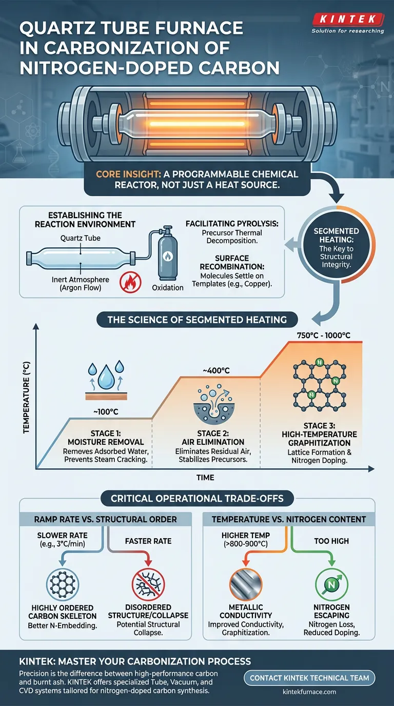 Quale ruolo svolge un forno a tubo di quarzo nella carbonizzazione del carbonio drogato con azoto? Ottimizza la sintesi dei tuoi materiali Guida Visiva