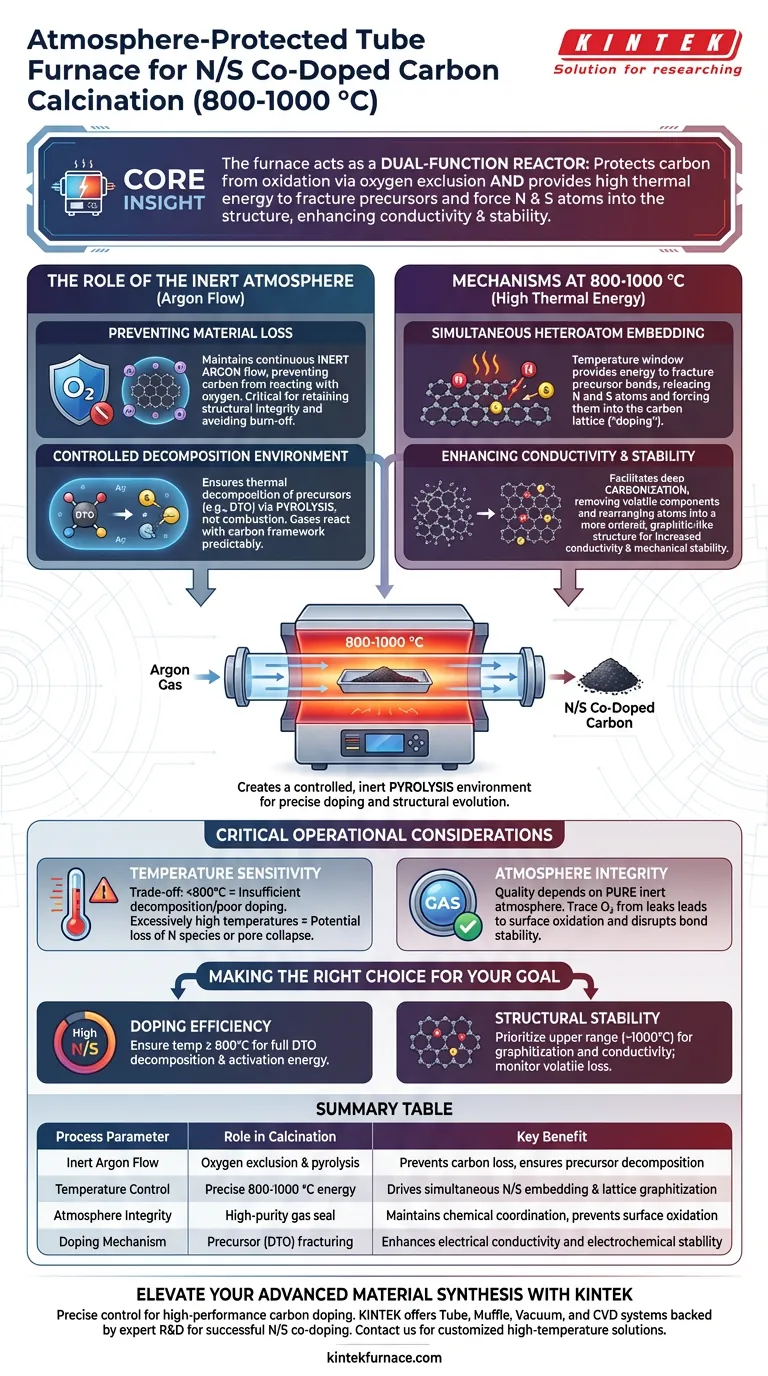 Какова основная цель использования трубчатой печи с защитной атмосферой? Оптимизация синтеза углерода, легированного азотом и серой Визуальное руководство