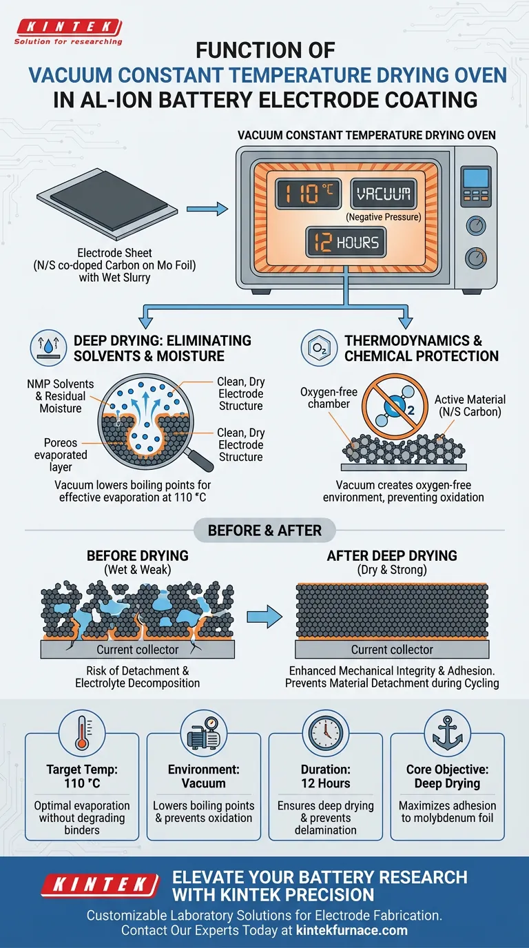 Qual é a função de um forno de secagem a vácuo com temperatura constante no processo de revestimento de eletrodos? Otimizar Aderência Guia Visual