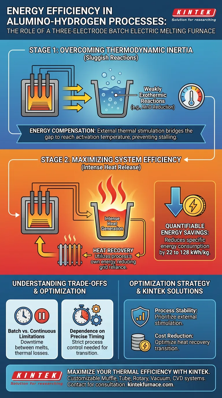 In che modo un forno fusorio elettrico a tre elettrodi a batch contribuisce all'efficienza energetica? Risparmia fino a 128 kWh/kg Guida Visiva