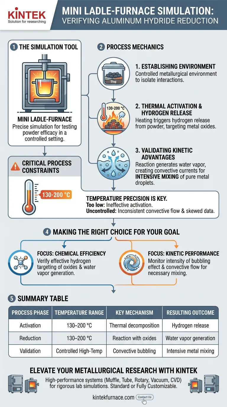 如何使用小型钢包炉来验证氢化铝粉的还原效果？实验室见解 图解指南