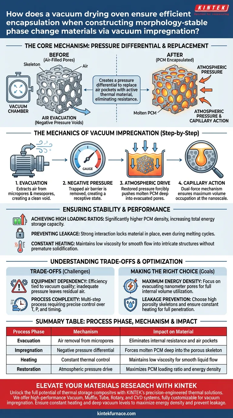 真空乾燥炉はどのようにして効率的な封止を保証しますか？相変化材料の真空含浸をマスターする ビジュアルガイド
