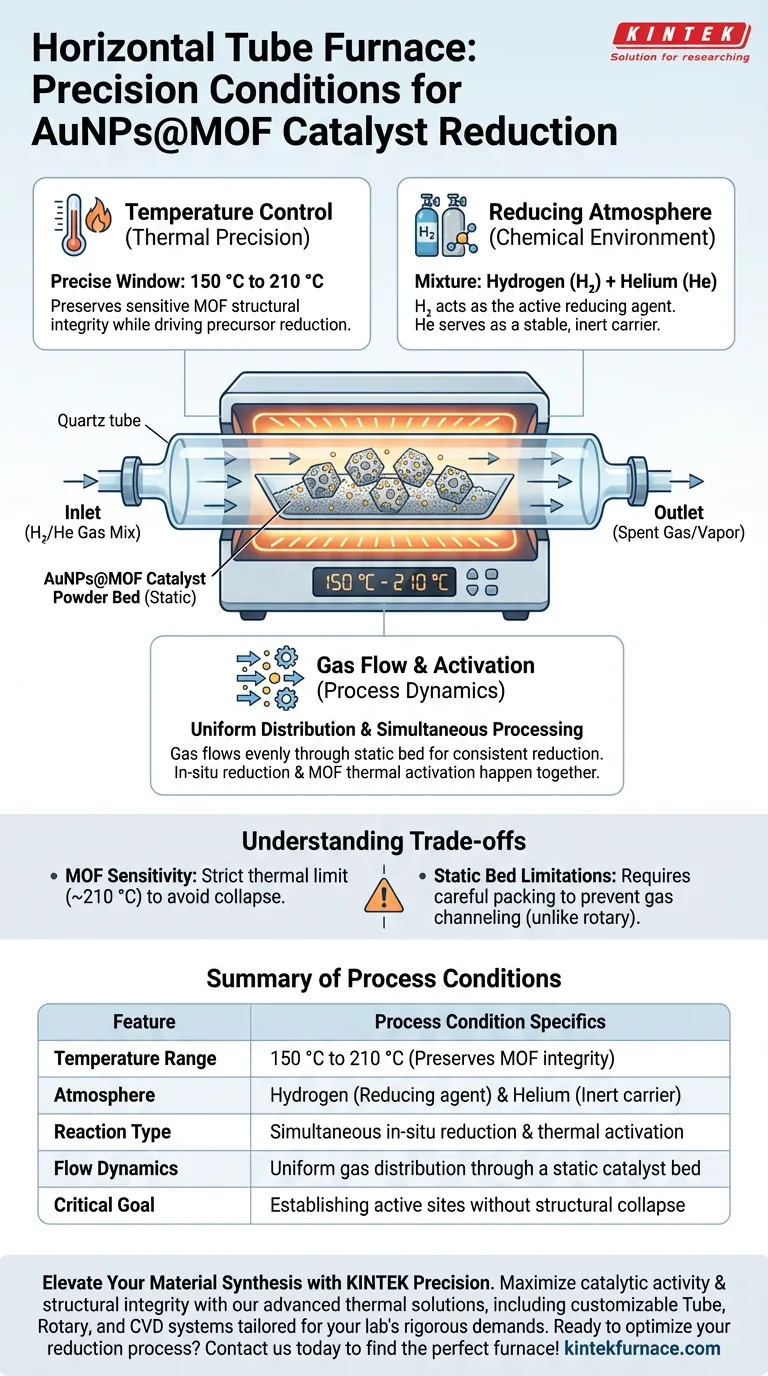 Quais condições de processo são fornecidas por um forno tubular horizontal para catalisadores AuNPs@MOF? Controle Térmico Preciso Guia Visual
