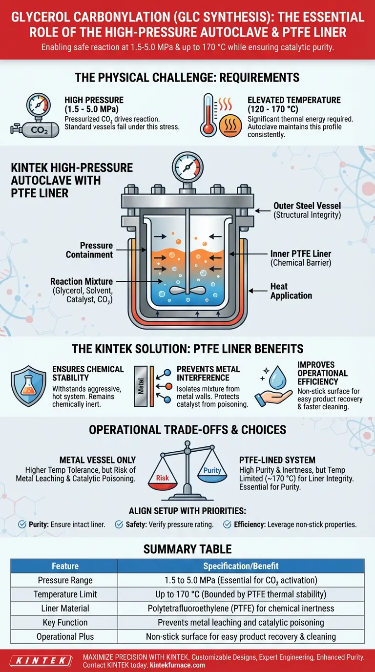 Como um autoclave de alta pressão com revestimento de PTFE facilita a síntese de GLC? Garanta pureza e segurança Guia Visual