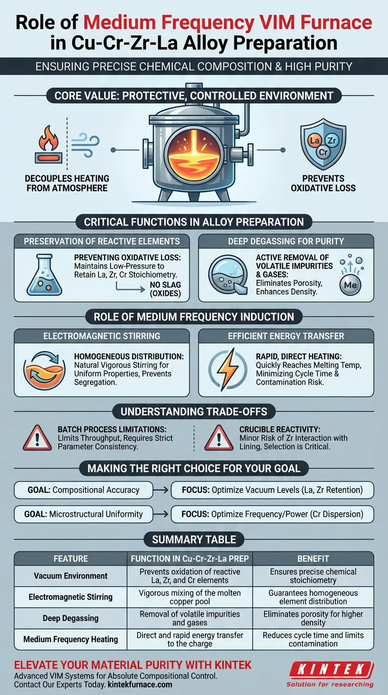 Какова роль печи с вакуумным индукционным плавлением на средних частотах при подготовке сплавов Cu-Cr-Zr-La? Визуальное руководство