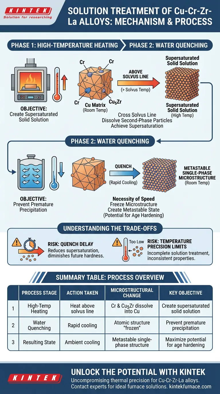 Was ist der Mechanismus der Lösungsbehandlung bei Cu-Cr-Zr-La-Legierungen? Beherrschen Sie den thermischen Zyklus für hochfeste Legierungen Visuelle Anleitung