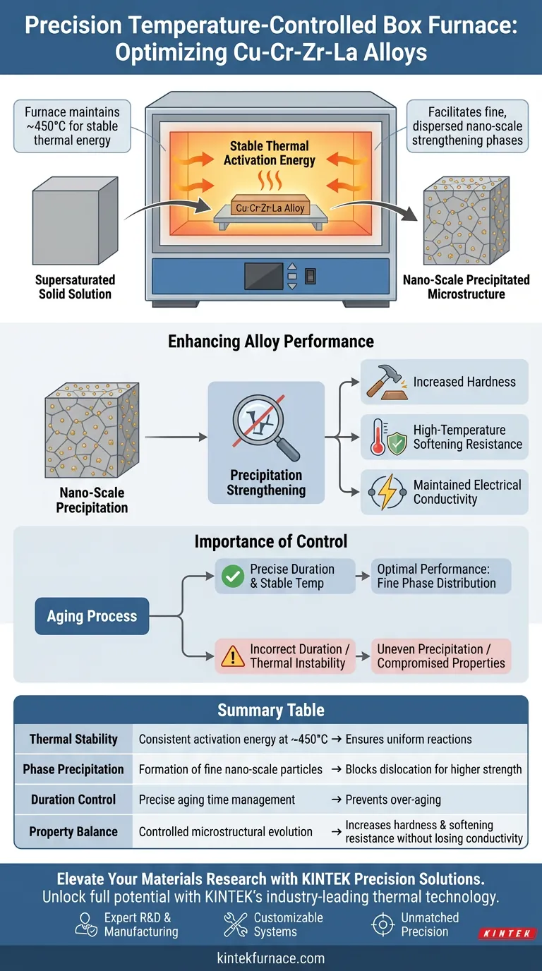 Как прецизионная печь с контролируемой температурой оптимизирует сплавы Cu-Cr-Zr-La? Улучшение характеристик материала Визуальное руководство