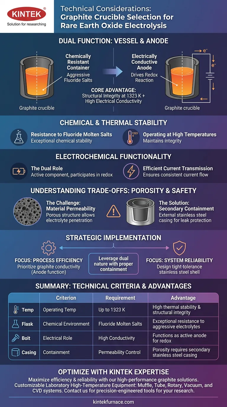 Quais são as considerações técnicas para a seleção de um cadinho de grafite? Insights de especialistas para eletrólise de sal fundido Guia Visual