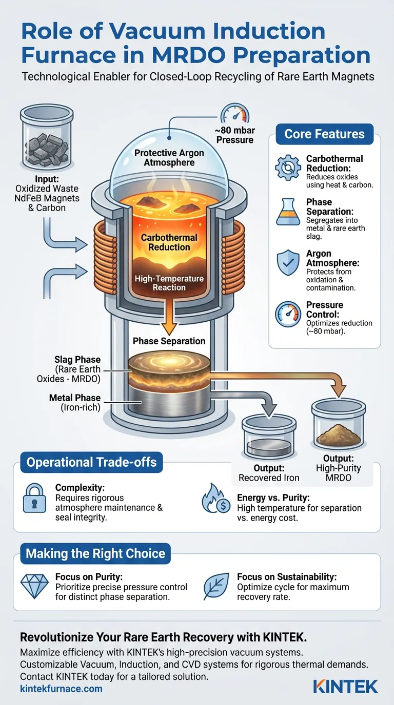 真空感应炉在 MRDO 制备中扮演什么角色？实现稀土永磁体回收 图解指南