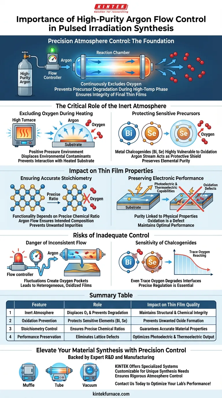 高純度アルゴン流量制御装置の重要性とは？パルス照射合成における純度の確保 ビジュアルガイド