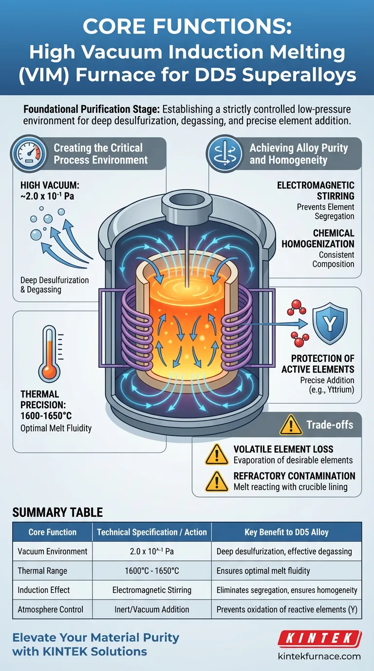 真空感应熔炼（VIM）炉的核心功能是什么？优化 DD5 高温合金提纯 图解指南