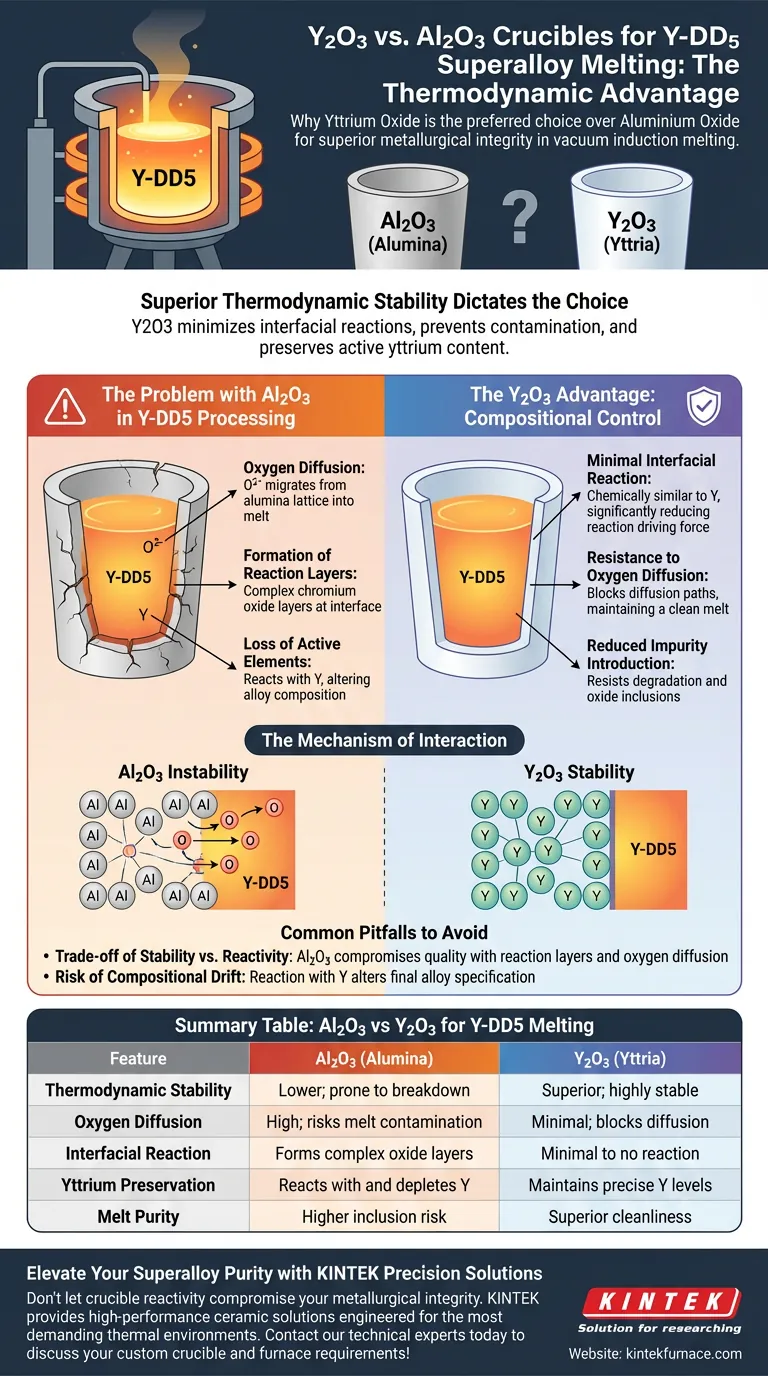 为什么 Y-DD5 超合金优选氧化钇（Y2O3）陶瓷坩埚而非氧化铝（Al2O3）？了解氧化钇的卓越惰性 图解指南