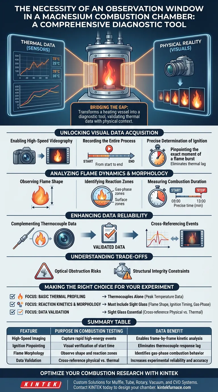 마그네슘 연소 챔버에 관찰창이 필요한 이유는 무엇인가요? 시각적 데이터 분석을 향상시키세요. 시각적 가이드