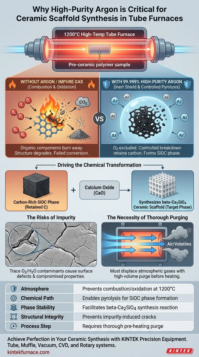 Perché è necessario un ambiente di argon ad alta purezza in un forno tubolare ad alta temperatura per scaffold ceramici? Guida Visiva