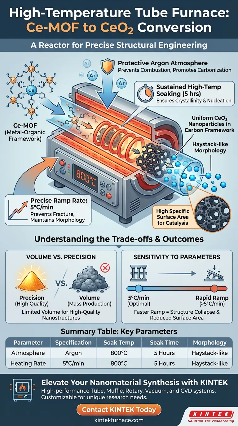 ¿Cuál es la función principal de un horno tubular de alta temperatura para la conversión de Ce-MOF a CeO2? Guía de Nanoingeniería de Precisión Guía Visual