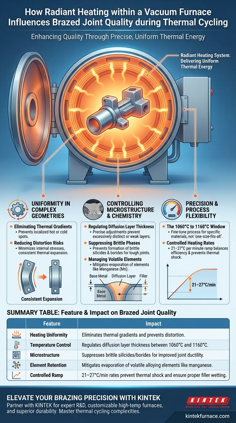 In che modo un sistema di riscaldamento radiante all'interno di un forno sotto vuoto influisce sulle giunzioni saldobrasate? Suggerimenti esperti per una qualità superiore Guida Visiva