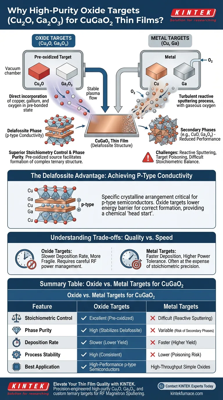 ¿Por qué se prefieren los objetivos de Cu2O y Ga2O3 para las películas de CuGaO2? Logrando precisión en la pulverización catódica de delafossita Guía Visual
