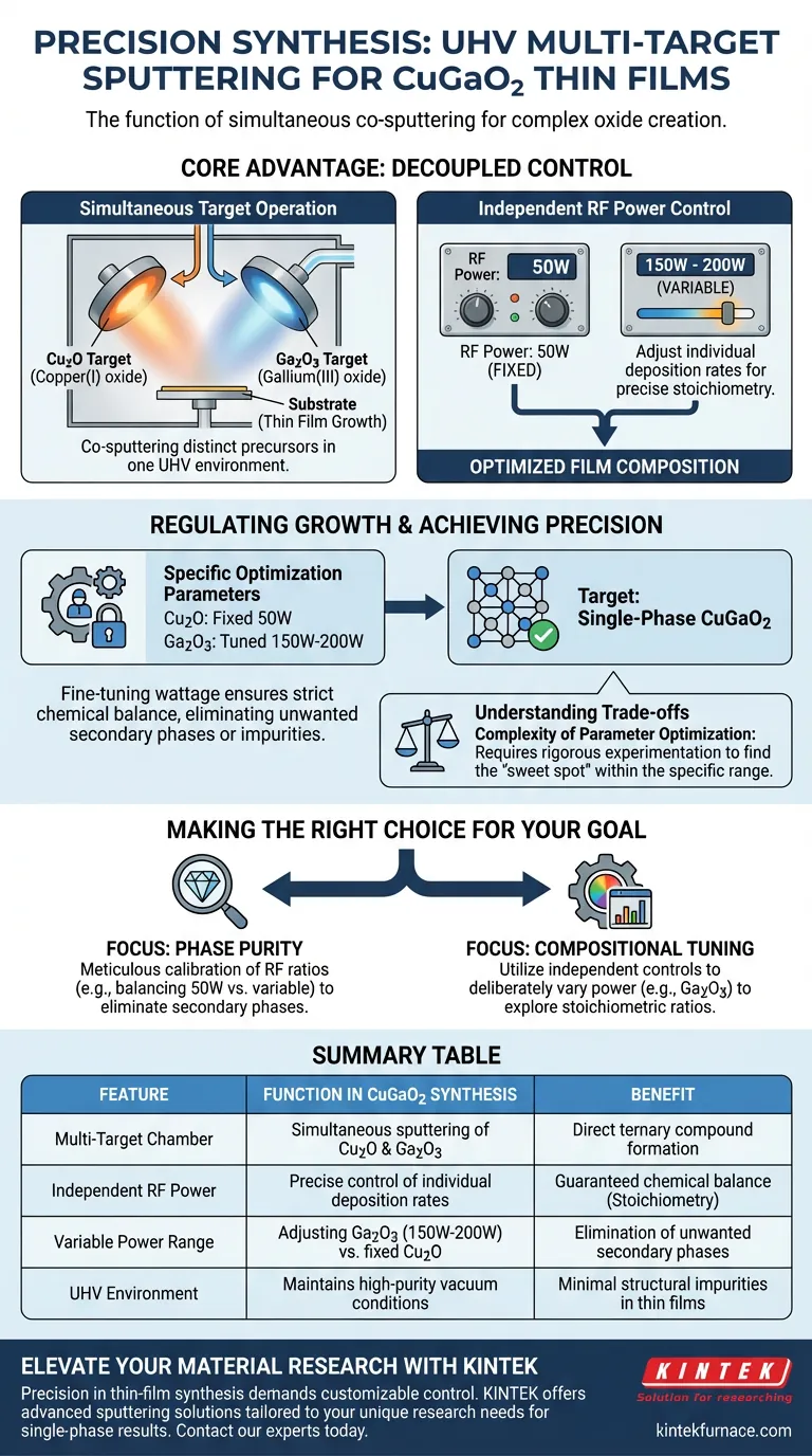CuGaO2的多靶材超高真空溅射系统的功能是什么？精密合成指南 图解指南