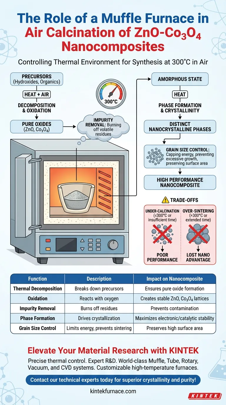 在 ZnO-Co3O4 的空气煅烧过程中，马弗炉起什么作用？优化您的纳米复合材料 图解指南