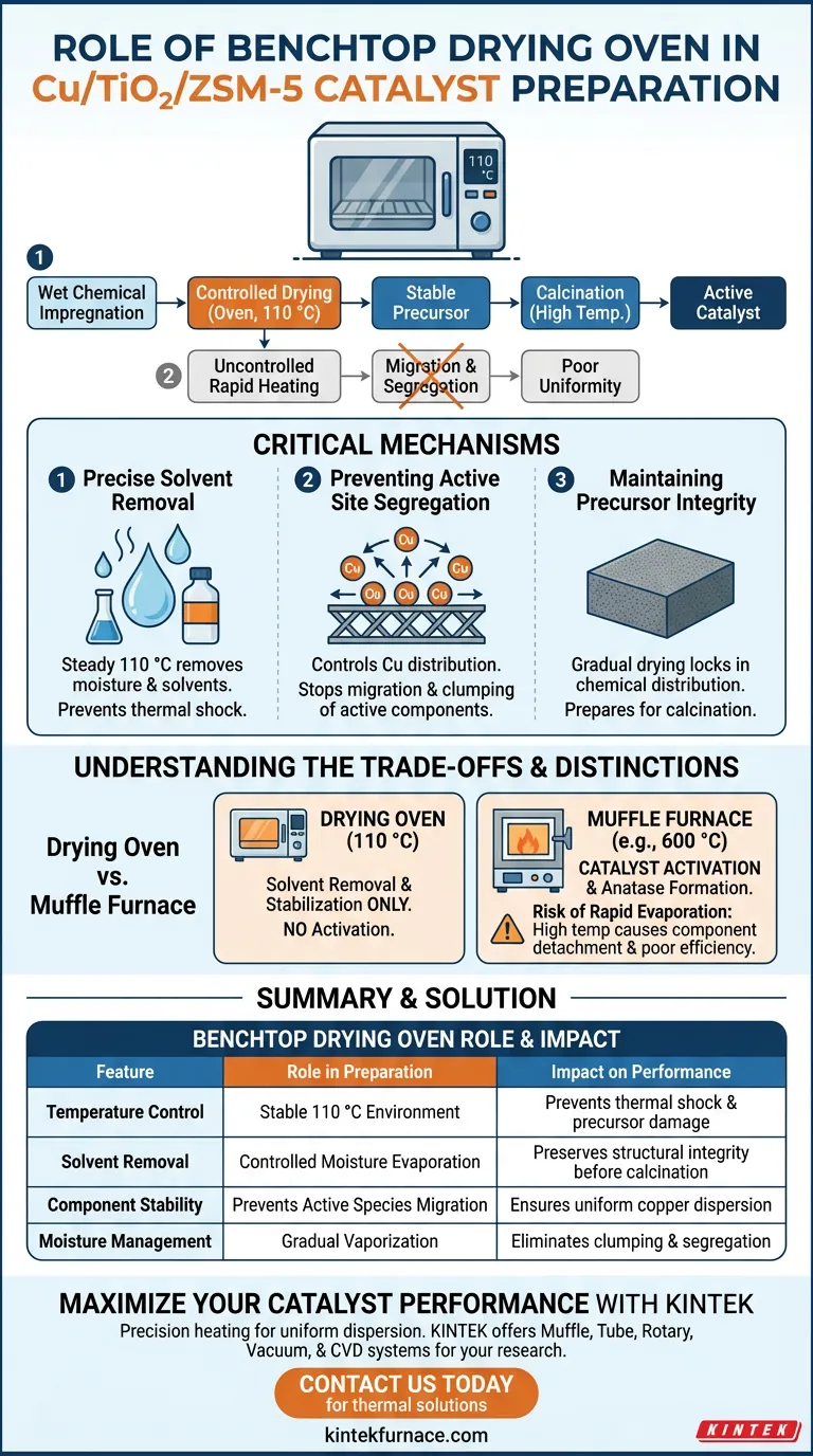 Какова роль лабораторной сушильной печи в подготовке катализаторов Cu/TiO2/ZSM-5? Обеспечение оптимального диспергирования Визуальное руководство
