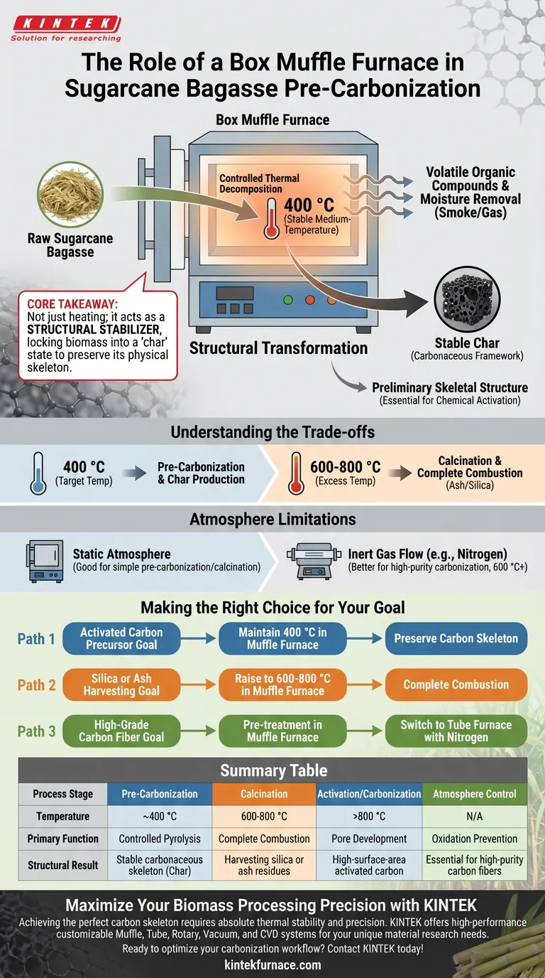 サトウキビバガスの予備炭化段階において、マッフル炉はどのような役割を果たしますか？専門家の見解 ビジュアルガイド
