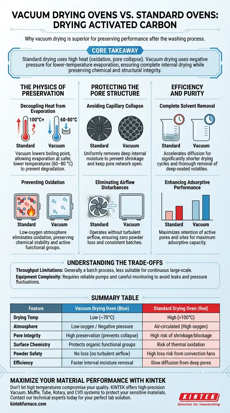 What advantages does a vacuum drying oven offer? Preserve Activated Carbon Structure and Adsorption Capacity Visual Guide