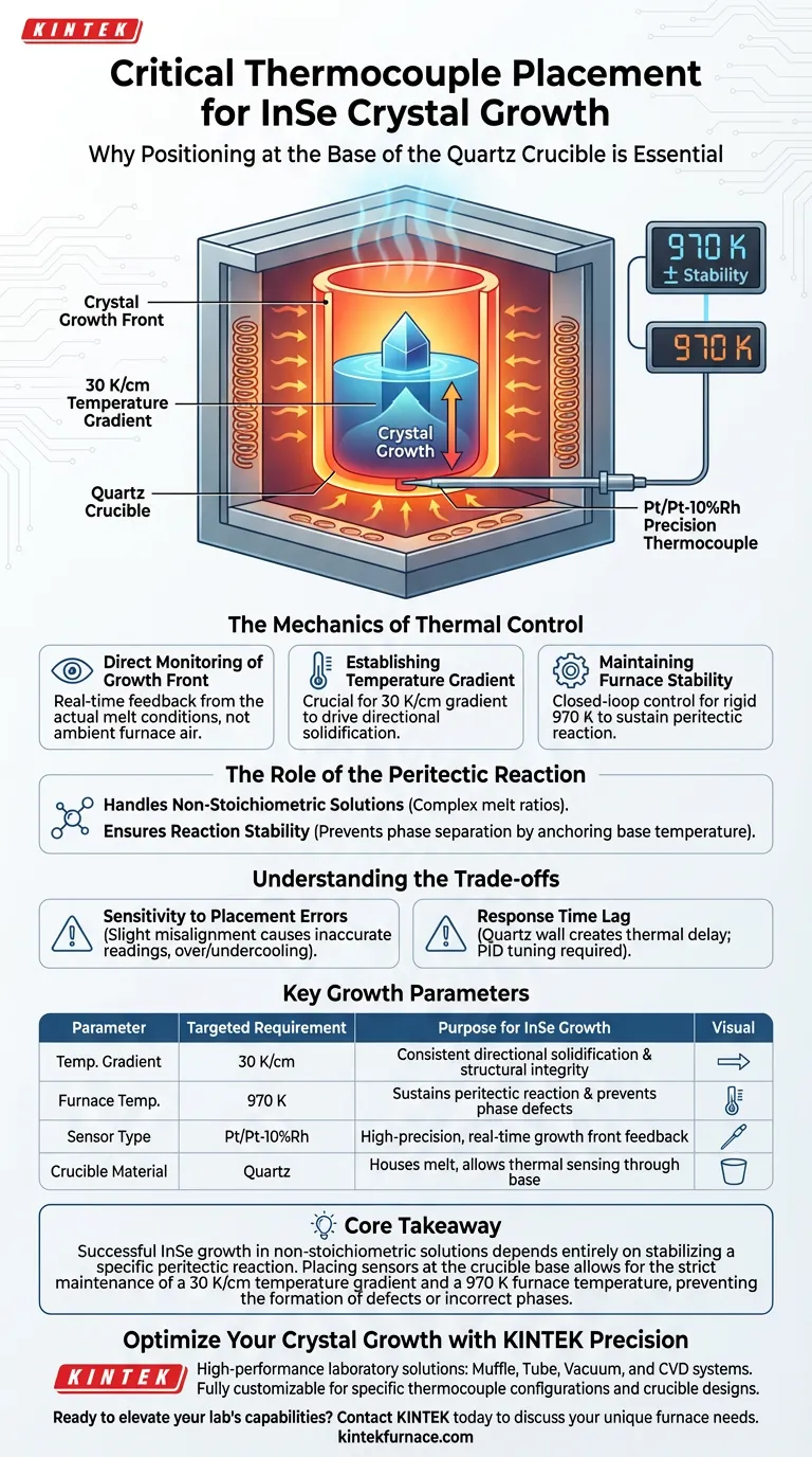 在InSe晶体生长中，将精密热电偶放置在石英坩埚底部为何至关重要？ 图解指南