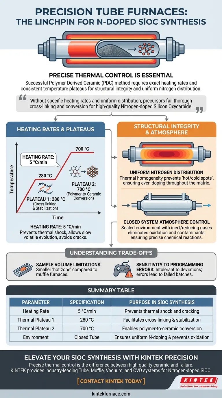 Por que um forno tubular de precisão é necessário para a síntese de SiOC dopado com nitrogênio? Garanta a integridade estrutural perfeita Guia Visual