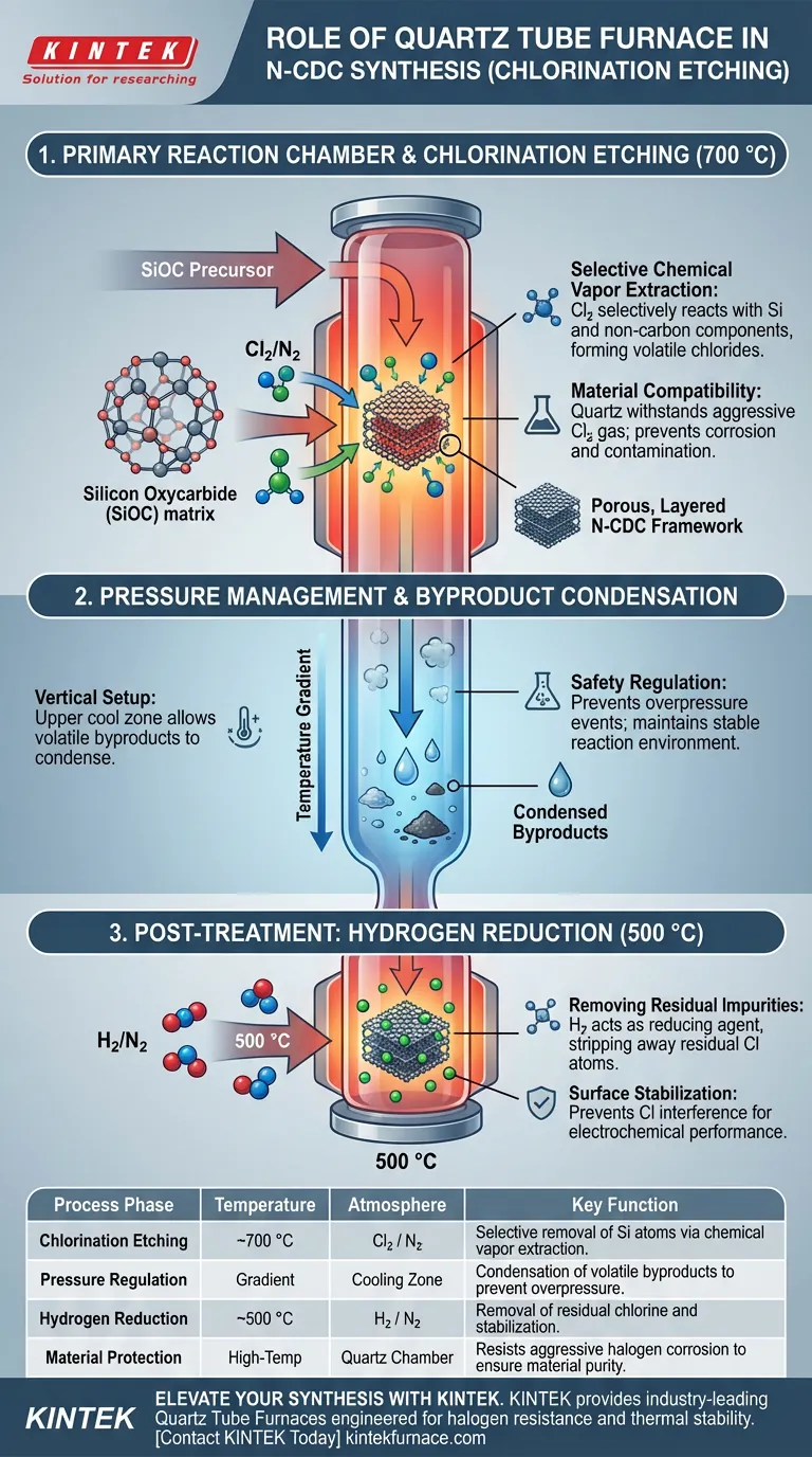 Quale ruolo svolge un forno a tubo di quarzo nell'incisione N-CDC? Padronanza della sintesi per clorurazione ad alta temperatura Guida Visiva