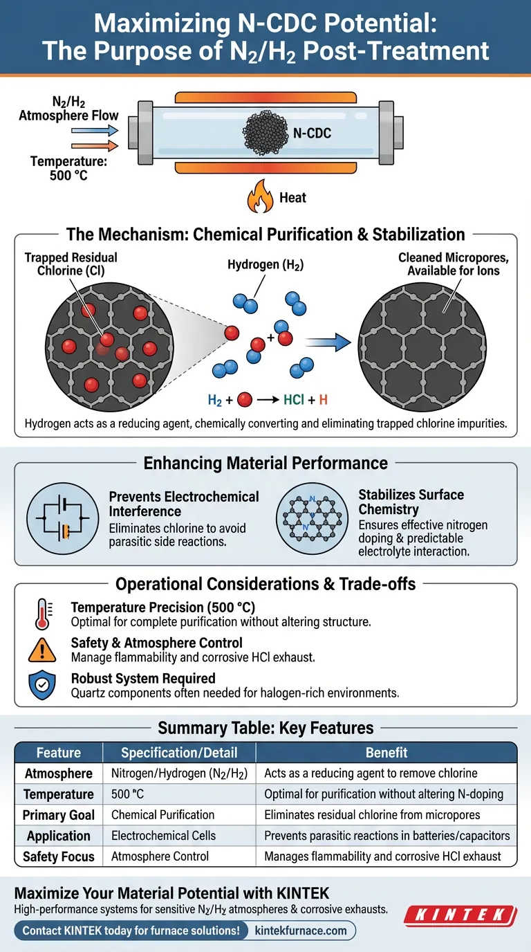 氮掺杂碳化物衍生碳 (N-CDC) 的后处理目的是什么？优化纯度与性能 图解指南